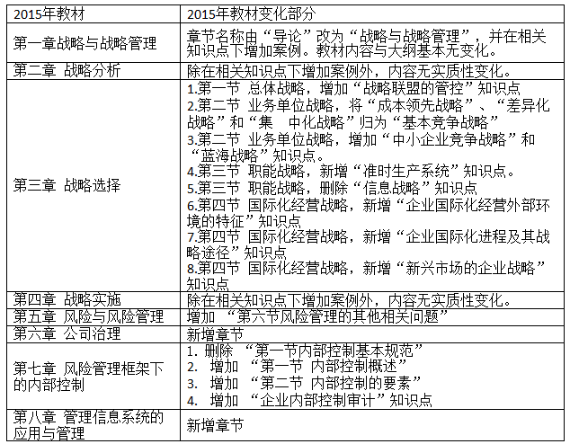 2015注册会计师考试辅导教材——战略
