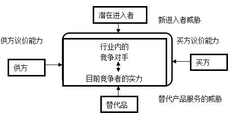 开元体育官网入口登录2016年注册会计师