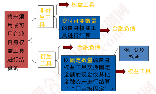 所有者权益怎么算