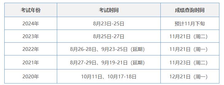 注册会计师历年成绩查询时间速看南宫28注册(图1)