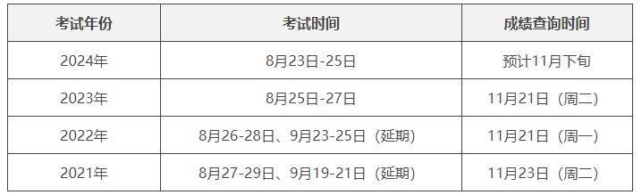 2024年注会成绩出南宫28登录了没？(图1)