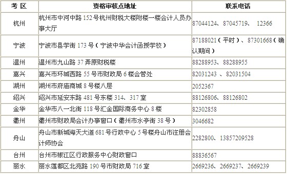 202020月一日全国人口_人口普查