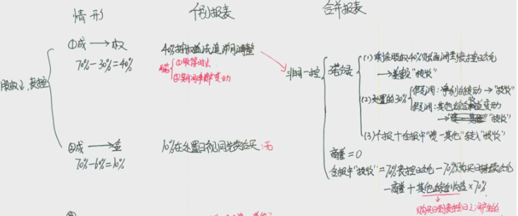 2014年注册会计师综合阶段学员经验分享