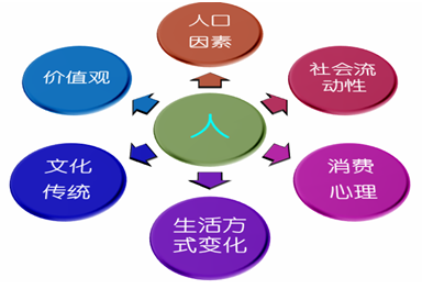 2015注册会计师考试战略文字课堂