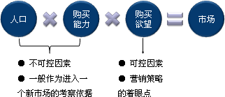 2015注册会计师考试战略文字课堂