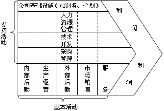 2015注册会计师考试战略文字课堂