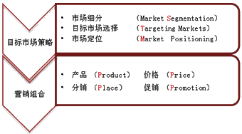 2015注册会计师考试《战略》文字课堂