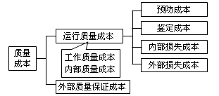 2015注册会计师考试《战略》核心考点