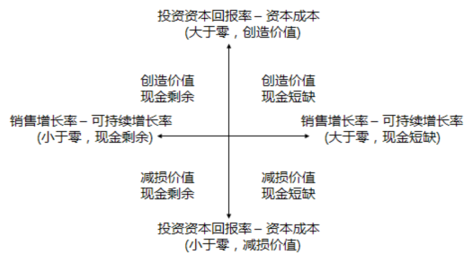 2015注册会计师考试《战略》核心考点