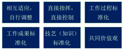 2015注册会计师战略知识点