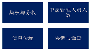 2015注册会计师战略知识点