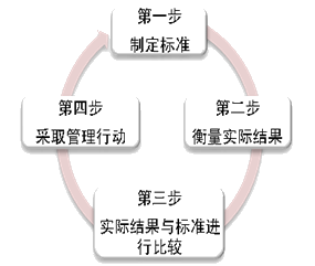 2015注册会计师考试战略考试重点