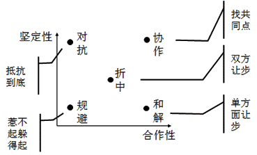 2015注册会计师战略考试重点