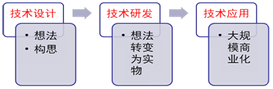 2015注册会计师考试重点