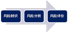 2015注册会计师考试重点知识