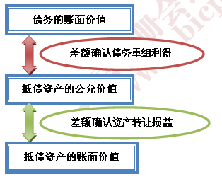 注册会计师考试