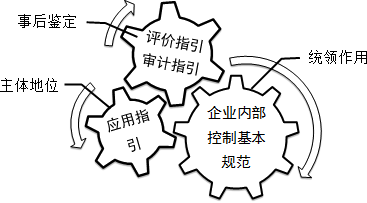 2015注册会计师战略考试重点