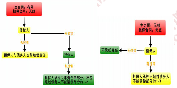 2016年注会考试预习重点《经济法》