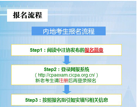 2016注册会计师考试报名全流程