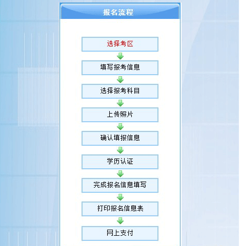 2016注册会计师考试报名全流程