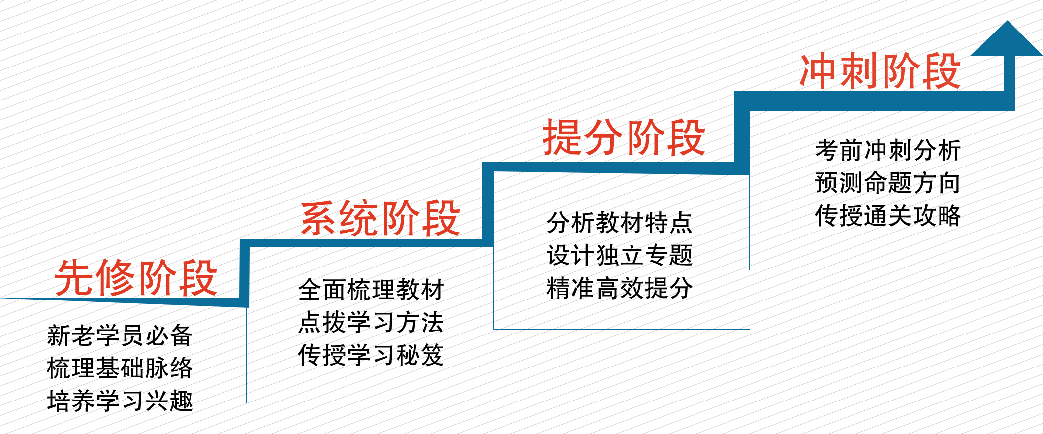 限时抢购买2016cpa网课套餐送9大超值资料