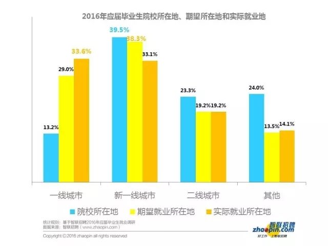 北京应届毕业生工资(北京应届毕业生工资平均)