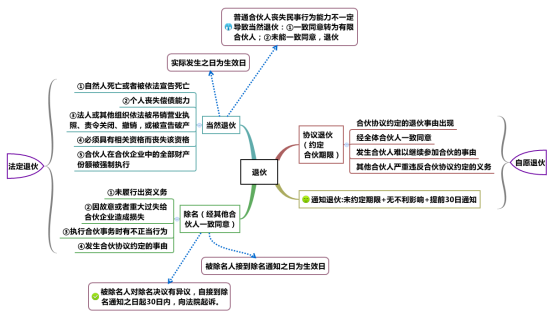 2016注会考试《经济法》高频考点