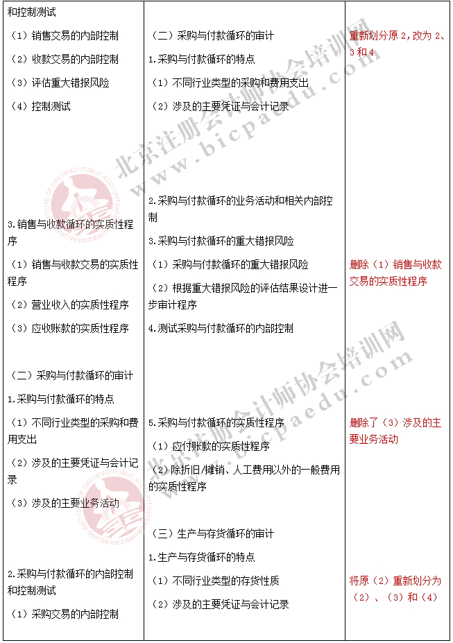 2017注册会计师《审计》新旧考试大纲对比