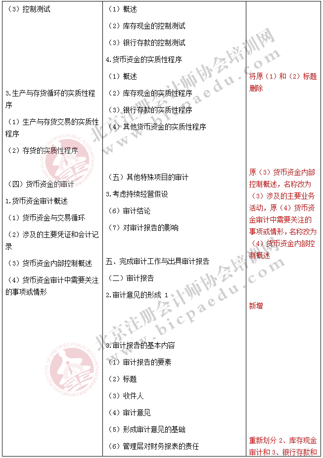 2017注册会计师《审计》新旧考试大纲对比