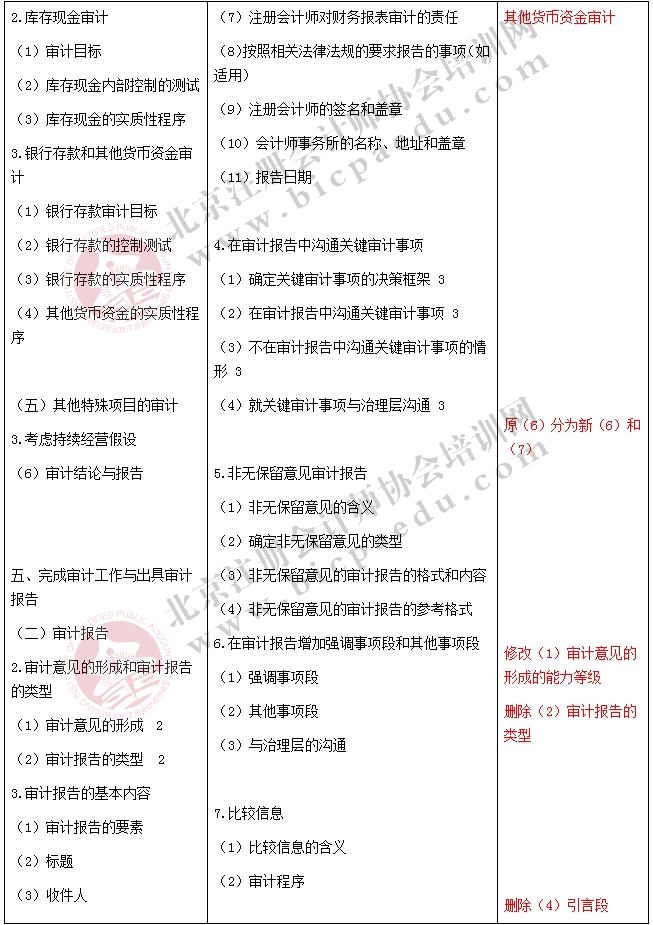 2017注册会计师《审计》新旧考试大纲对比