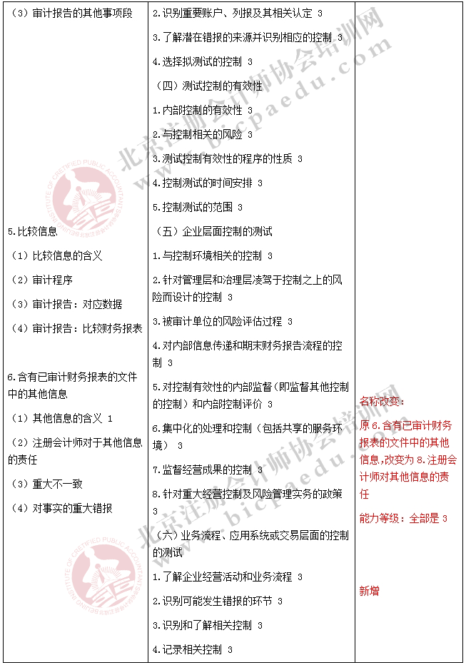 2017注册会计师《审计》新旧考试大纲对比