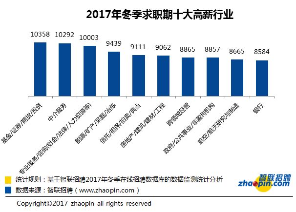 北京人力资源和(北京人力资源和社会保障局政府官网)