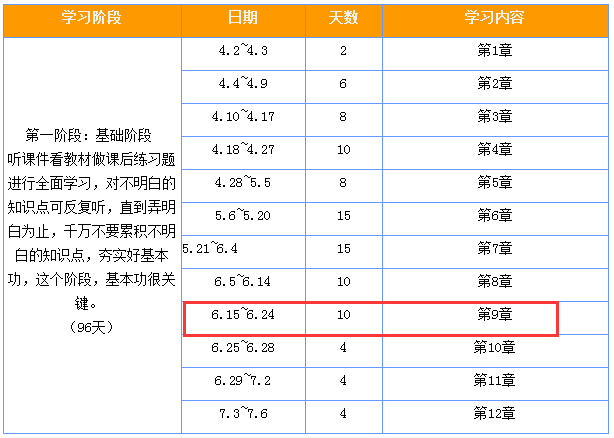 2018注会经济法学习计划.png