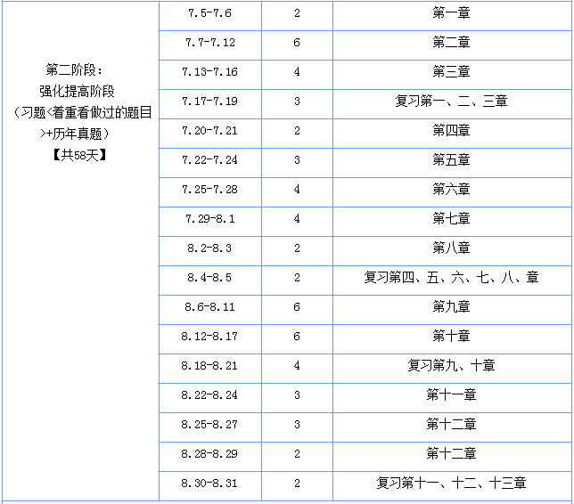 注会税法强化提高阶段学习计划表.png