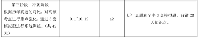 2018注会考试财管冲刺阶段学习计划.png