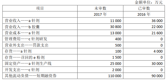 2018注会真题-审计综合题1.png