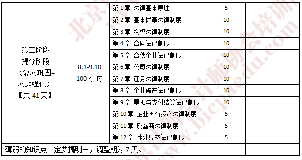 注会经济法学习计划1.png