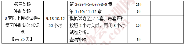 注会经济法学习计划2.png