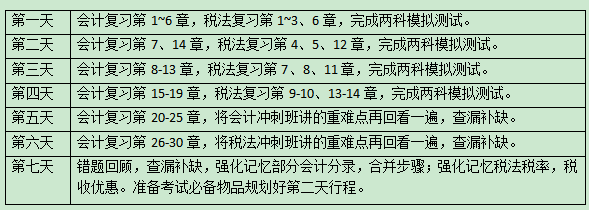 註冊會計師考試前是否需請假全天候備考?