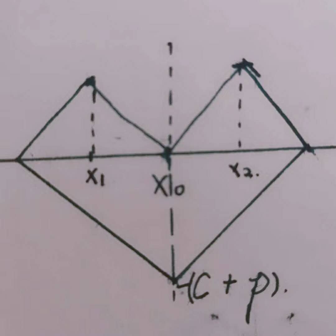 會(huì)計(jì)學(xué)表白 (會(huì)計(jì)學(xué)表白情話)