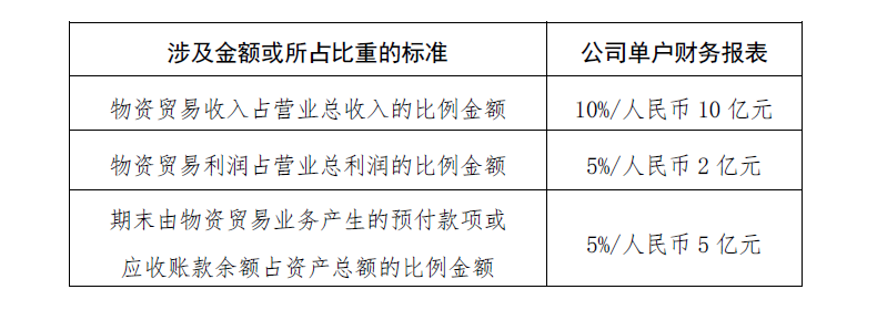 根據國資委財務監管局2017年下發給各會計師事務所的《針對融資性貿易